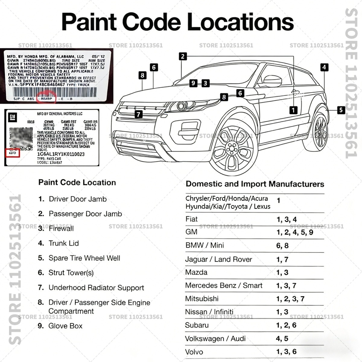 Stylo de retouche pour peintur - Paint Model Kit avis et prix
